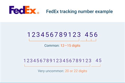 fake fedex tracking number generator|dummy fedex tracking number.